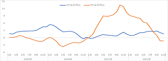 2023年中国将成为支撑全球经济增长的重要引擎