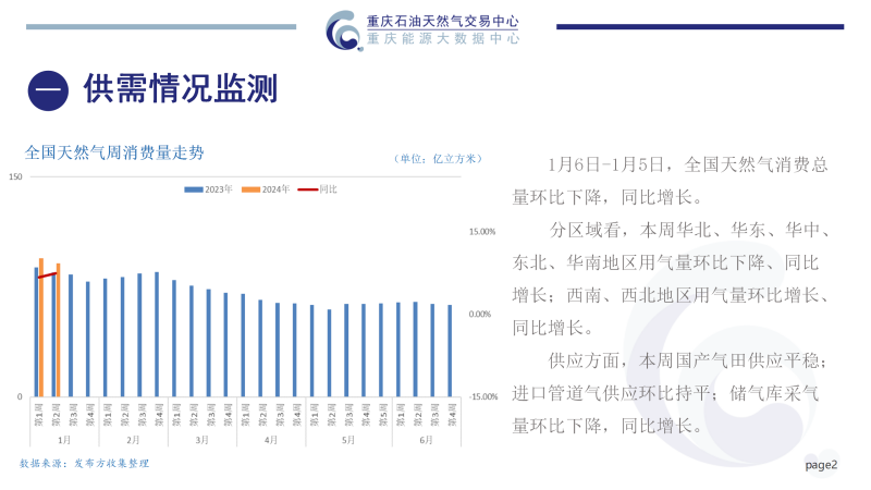 周报简版202403_02.png
