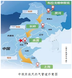 中俄东线天然气管道投产 俄罗斯管道气首入中国