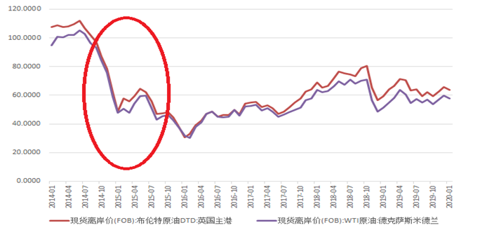 “疫情”黑天鹅下的天然气价格政策取向