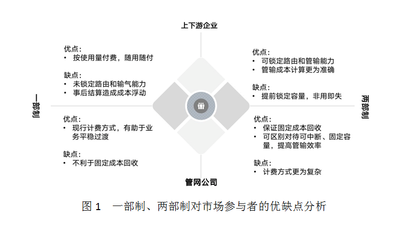 管网资产划拨，市场静悄悄