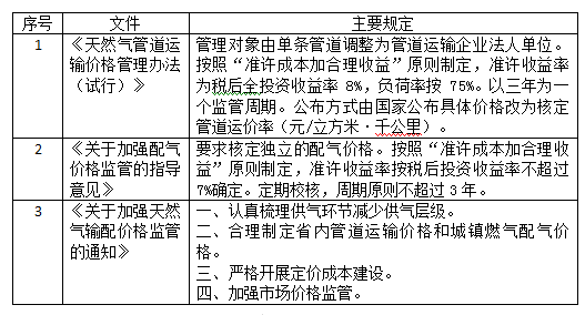 国家天然气政策取向与发展策略