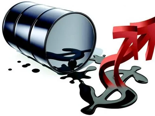 对油气等大宗商品国际定价权的初步认识