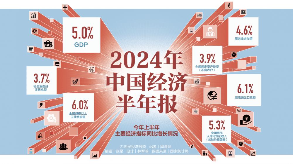 中国经济半年报公布，这些数据怎么看？国家统计局10位司局长最新解读