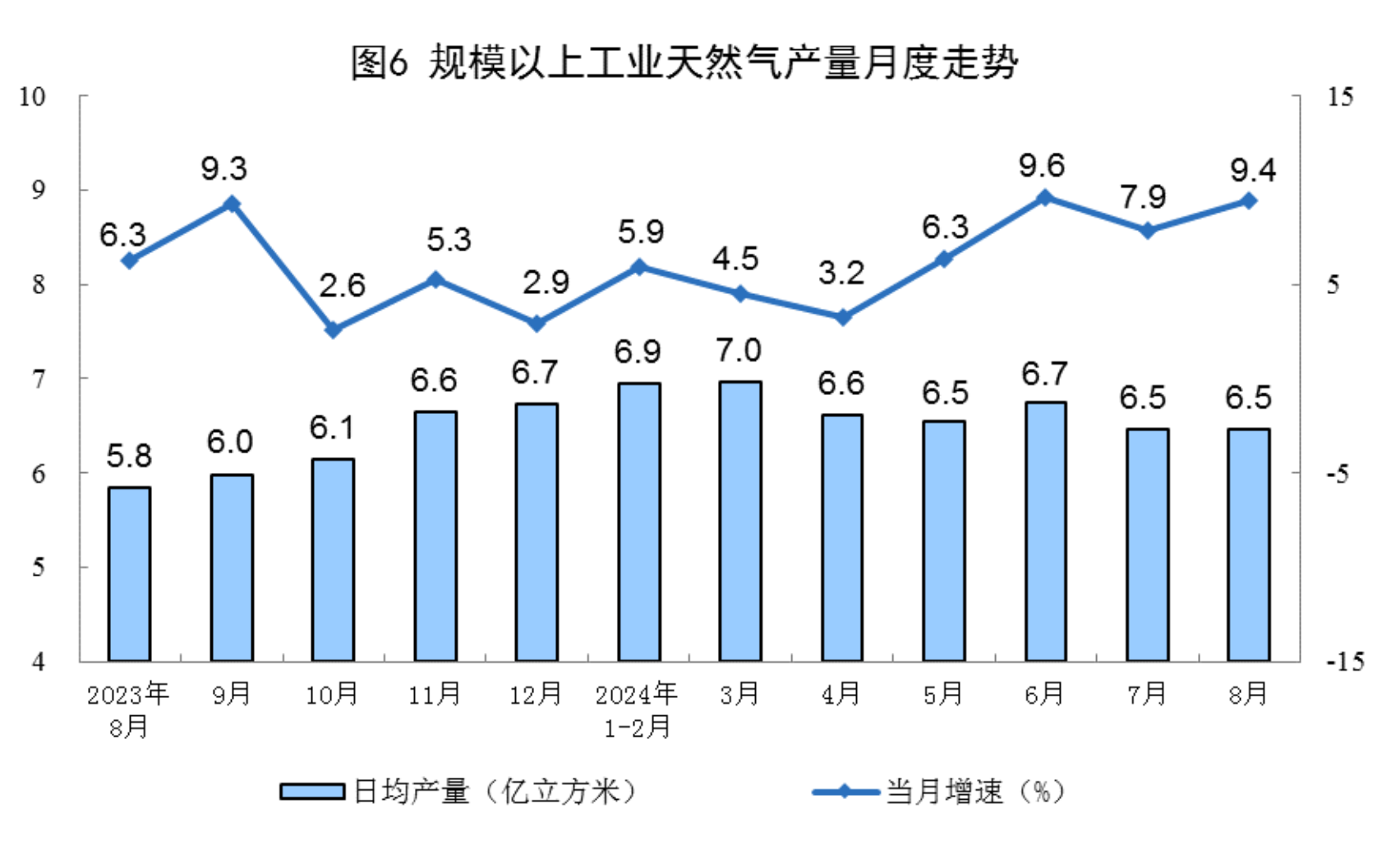 2024年8月份能源生产情况