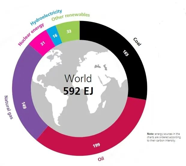 世界需要多少石油？欧佩克：到2050年全球需油气投资18.2万亿美元