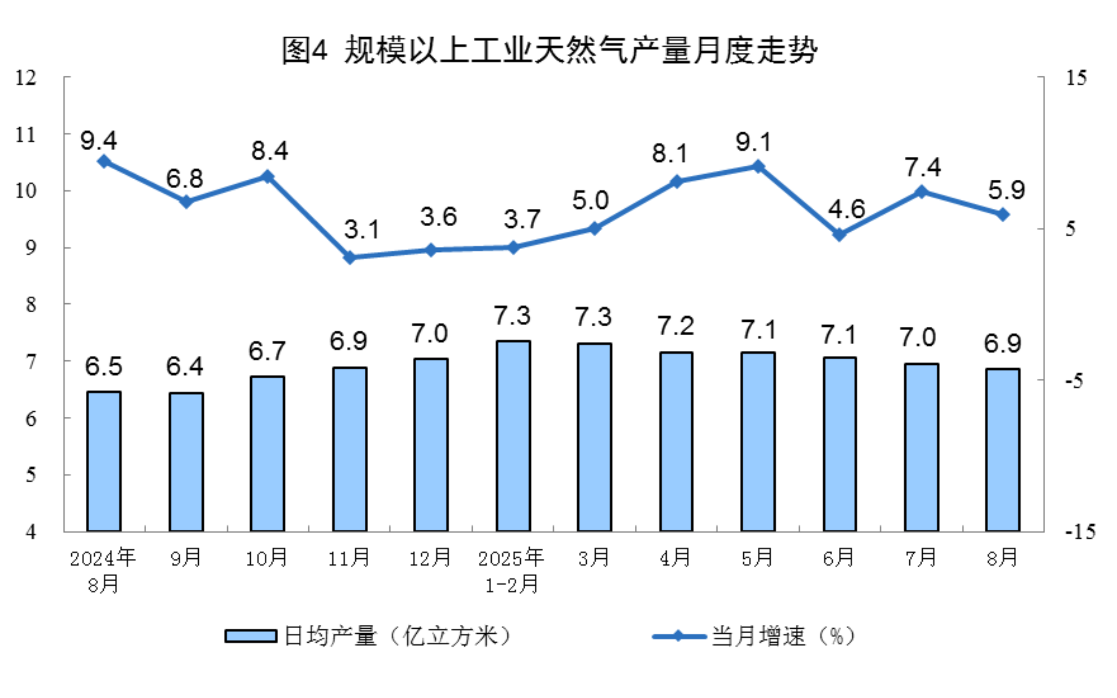 2025年8月份能源生产情况