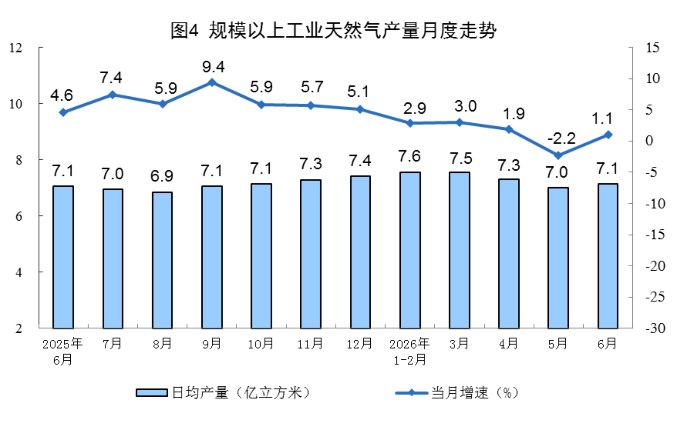 2026年6月份能源生产情况