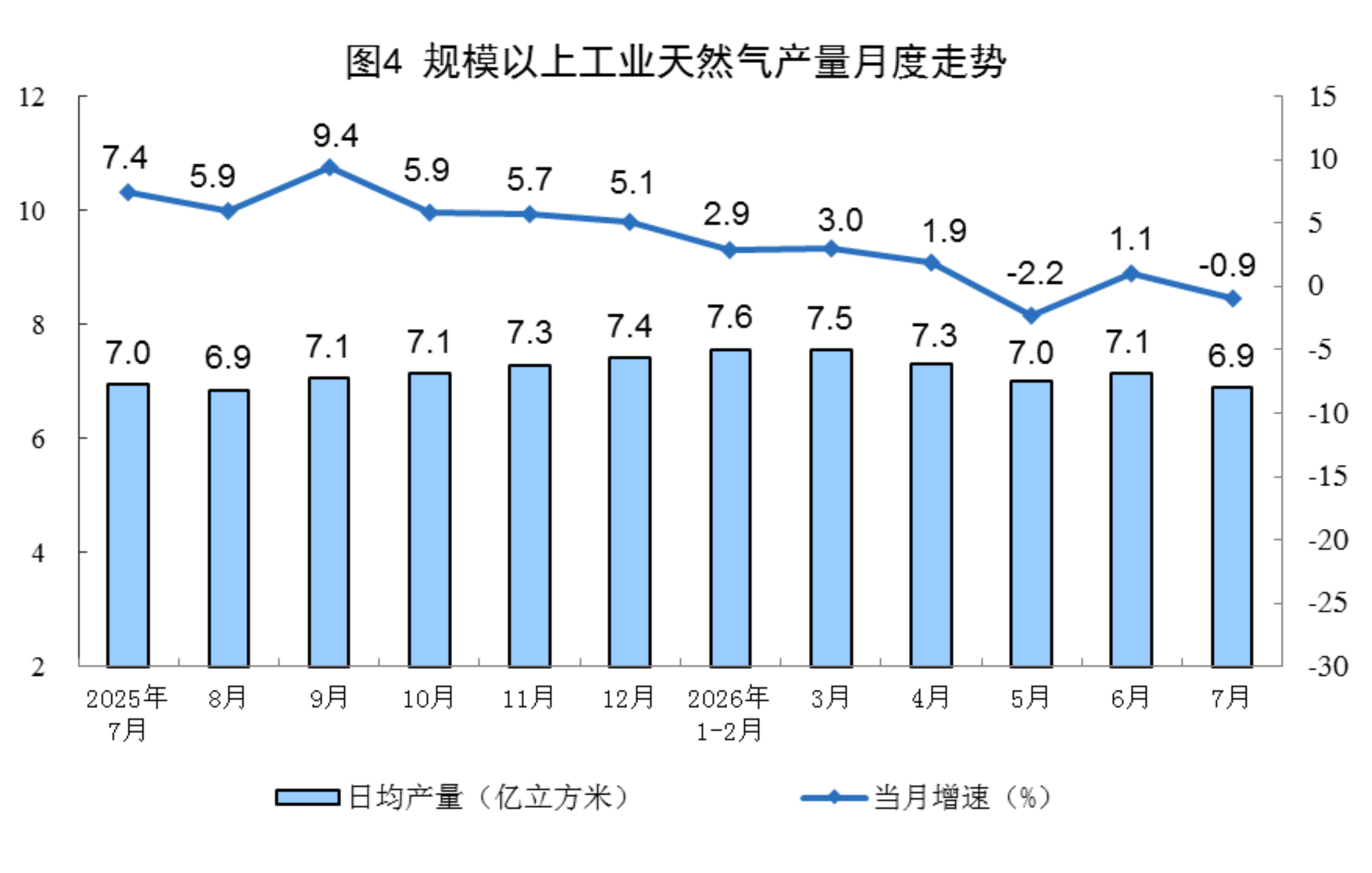 2026年7月份能源生产情况