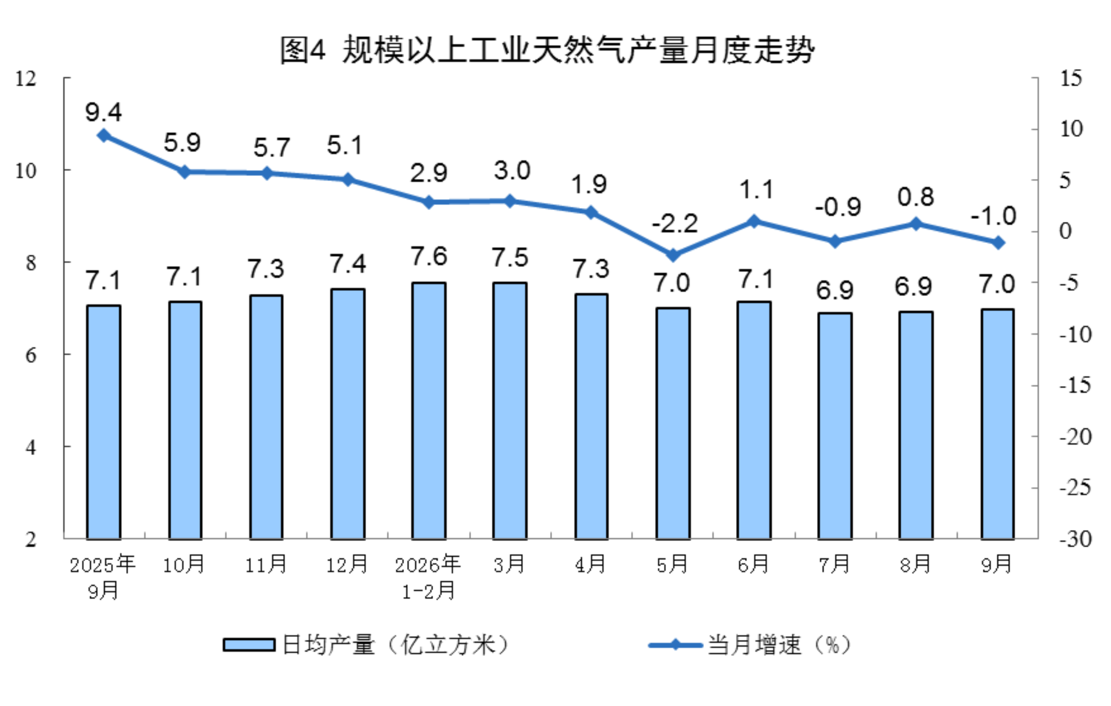 2026年9月份能源生产情况