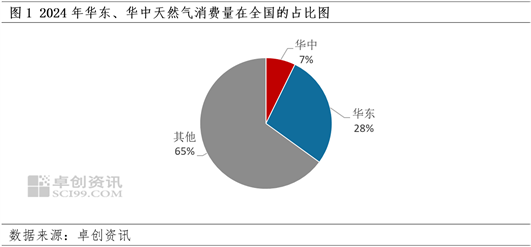 天然气：西三线中段贯通，250亿方气源挺进华东华中
