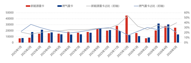 [LNG]：气源分流致LNG减产，2026年陕西市场复盘与下半年预判