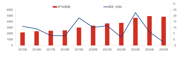 [LNG]：气源分流致LNG减产，2026年陕西市场复盘与下半年预判