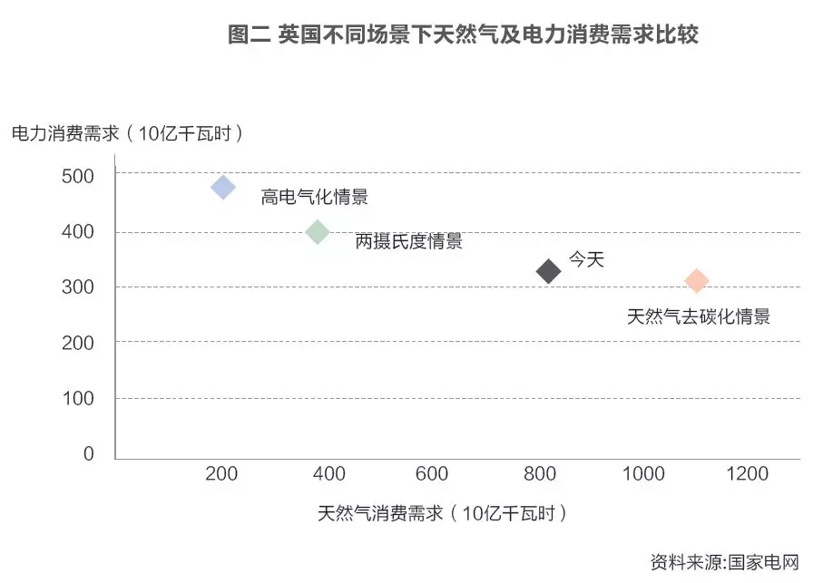【石油观察家】 林益楷：天然气“黄金时代”真的会到来么？