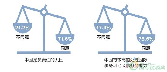 开放包容和市场运作推动 “一带一路”油气合作高质量发展