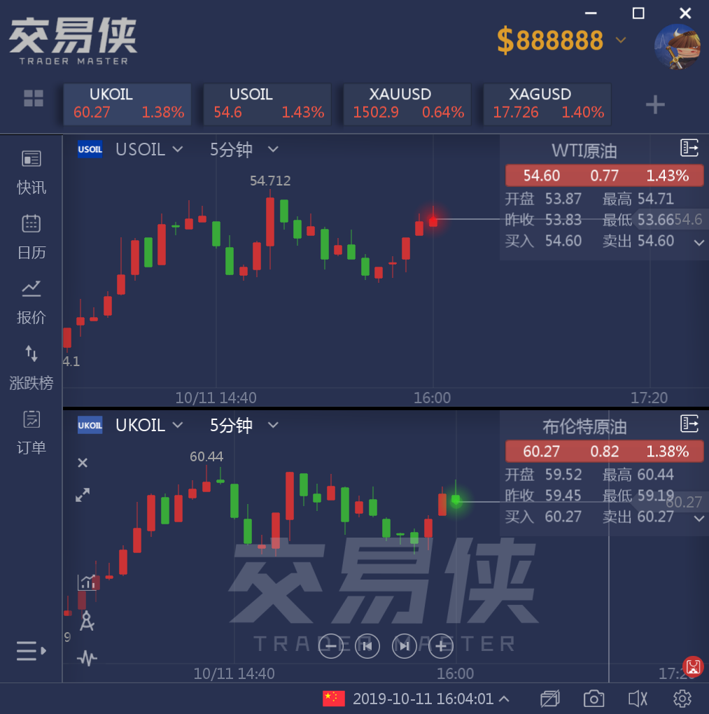 IEA月报下调全球原油需求增长预期 欧佩克9月原油产量下降至10年低位