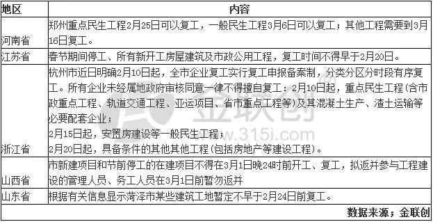 下游需求恢复缓慢 LNG行情仍不容乐观