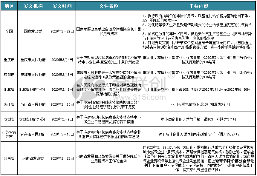 新冠肺炎疫情之下 政企共谋天然气发展之道