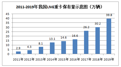 LNG市场价格近期仍将处于低位徘徊