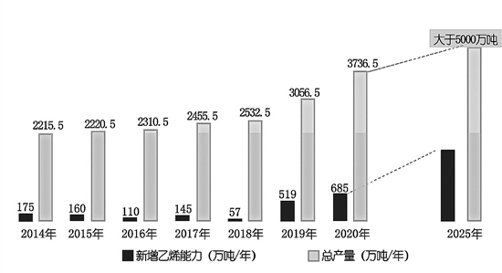 中国石油积极应对低油价全力提质增效对话系列·炼化业务