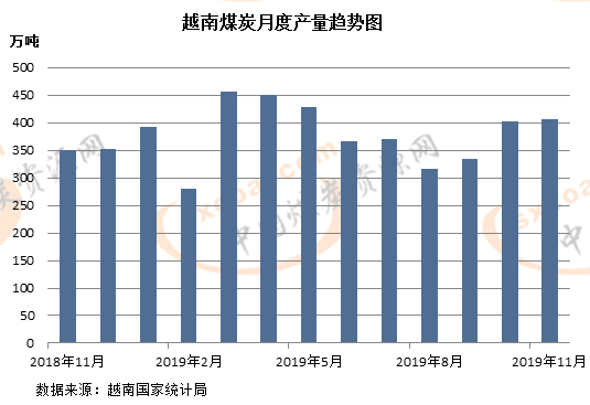 石油需求降至1995年水平