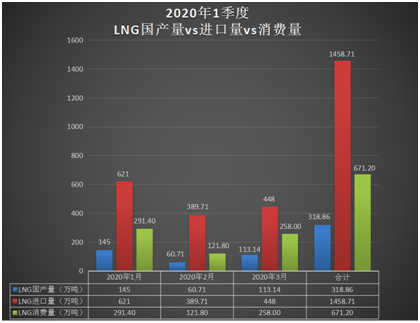 LNG价格仍将低位徘徊甚至进一步下跌