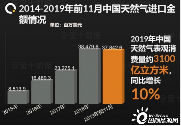 突发，全球多个天然气项目被推迟！这一澳洲项目因中国却例外