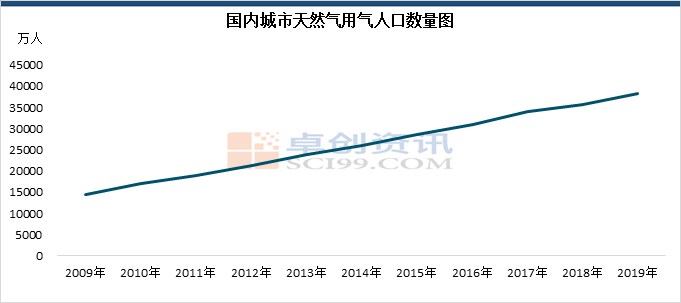 天然气与替代能源产品关系