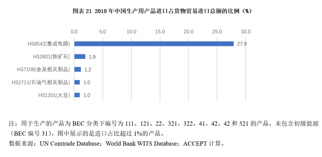 李稻葵团队：应确保粮食、石油、产业链和金融等领域安全