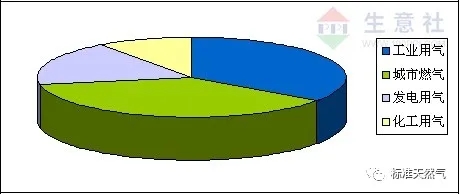 二季度液化天然气“买方市场”特征明显，液价暴跌25%