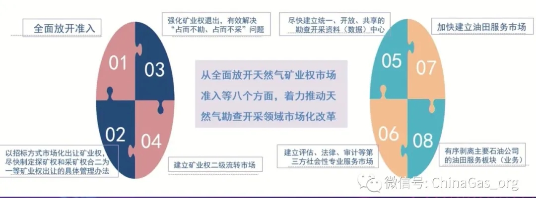 郭焦锋：中国天然气高质量发展目标和实现途径展望