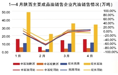 稳定成品油供需要从三方面发力