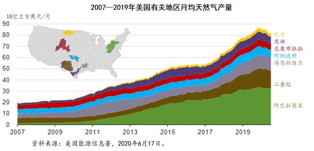 持续提升的美国石油天然气生产效率