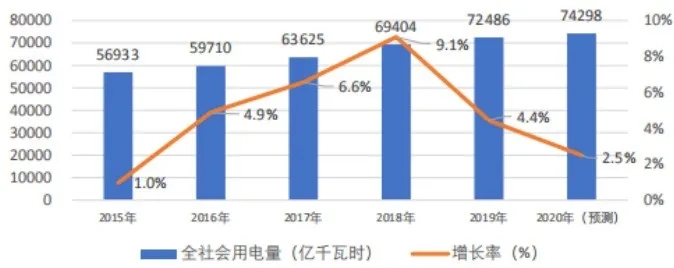 独家丨刘振亚：建设我国能源互联网 推进绿色低碳转型（下） ​