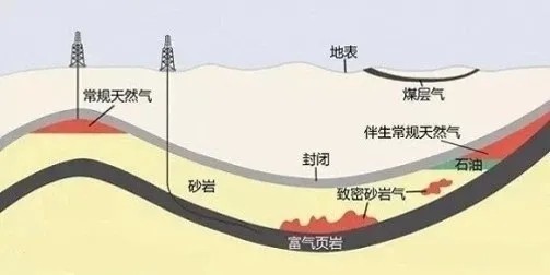 一篇搞懂天然气进口那些事儿