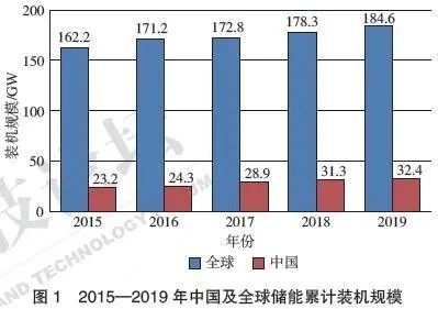 储能产业与技术发展趋势及对石油公司的建议