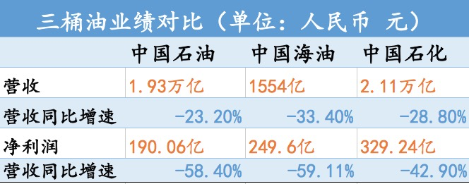 提前10年，1000座！中国石化发布会透露重大信息