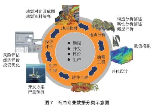 推动油气行业数字化转型，这五大信息技术值得关注！