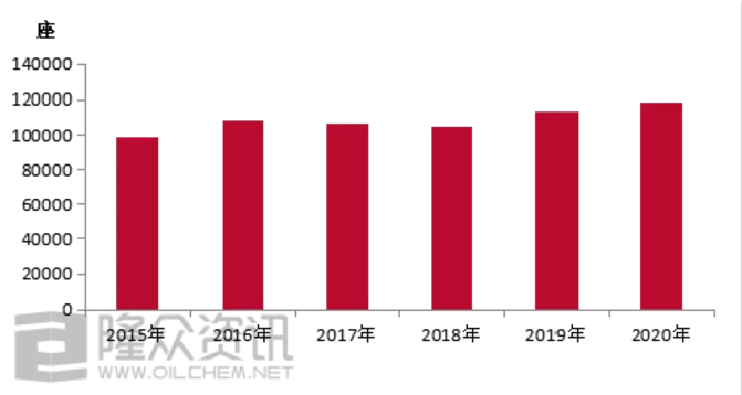 中国加油站现状及分布解析