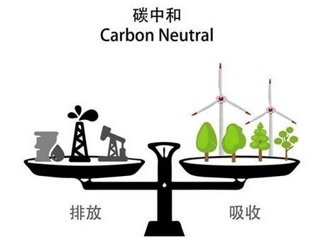 碳中和利器，看我国能源行业有哪些自主能源装备？