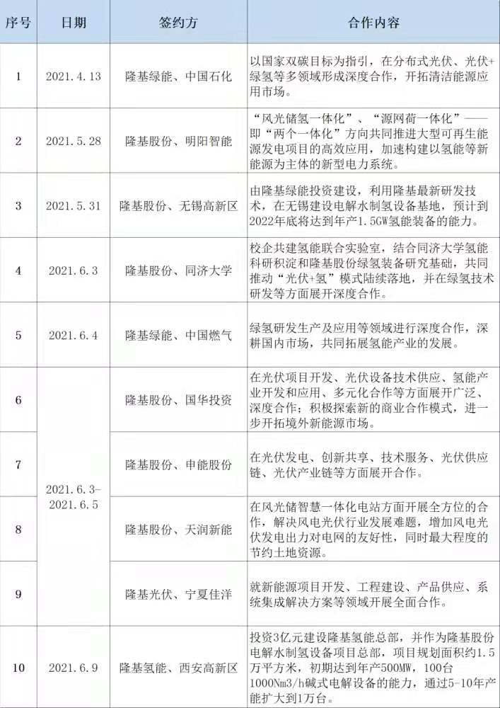 能源企业纷纷入场氢能，氢能热的逻辑是什么？