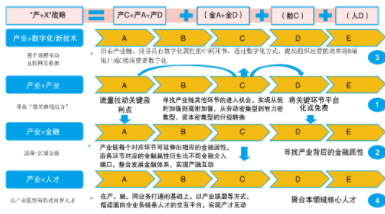 潘凯，等：油气企业构建天然气低碳商业生态圈（下）|文选