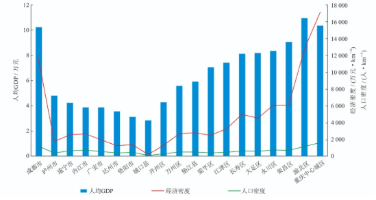 【论文】王胜等：川渝地区建设天然气化工产业集群的必要性、可行性及实施路径