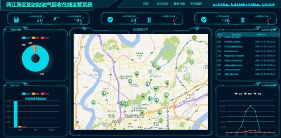 让油气无处“逃” 两江新区完成辖区内20座加油站数据联网