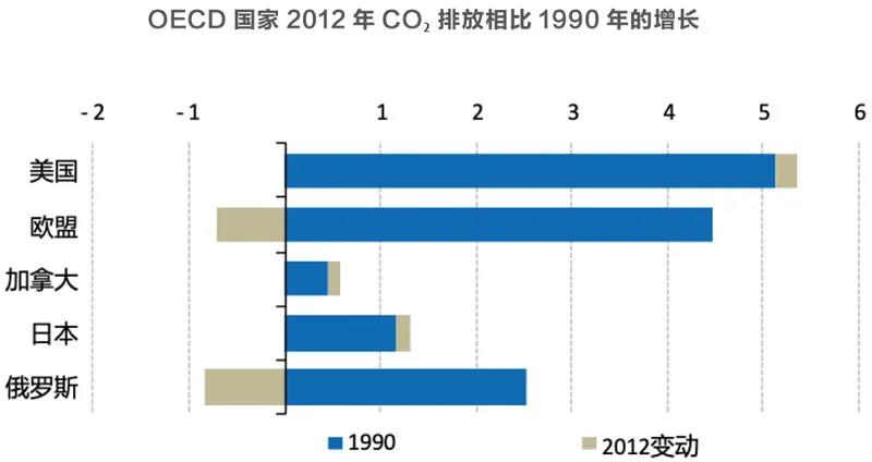 张树伟专栏：减排的社会环境问题