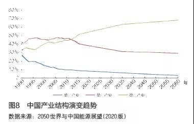 中国经济与能源发展关系及趋势分析|文摘