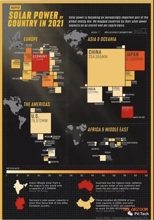 2021全球光伏装机地图 中国排名第一