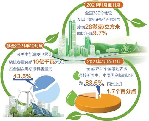绿色发展纵深推进（经济日报）