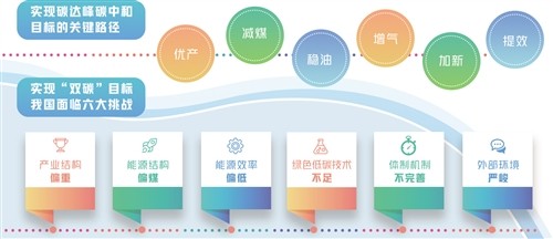 推动能源低碳转型平稳过渡