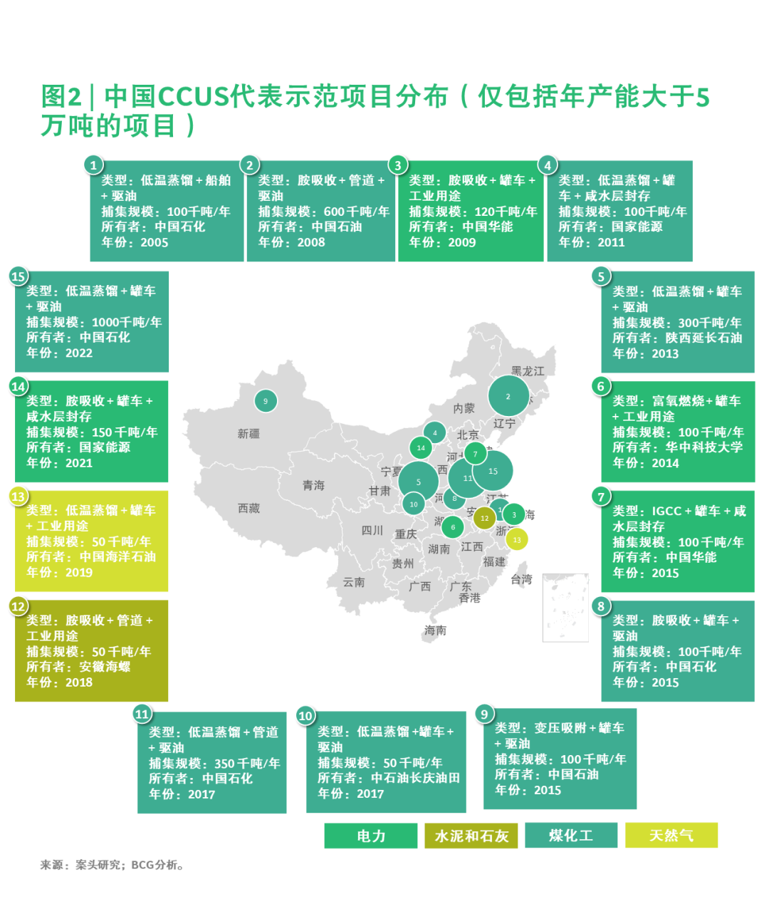 中国能源行业绿色发展专题| CCUS：方兴未艾，布局未来